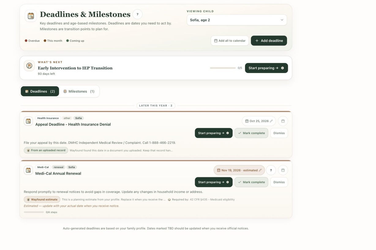 Wayfound Deadlines and Milestones showing a next transition step, a health insurance appeal deadline, and a Medi-Cal renewal estimate.