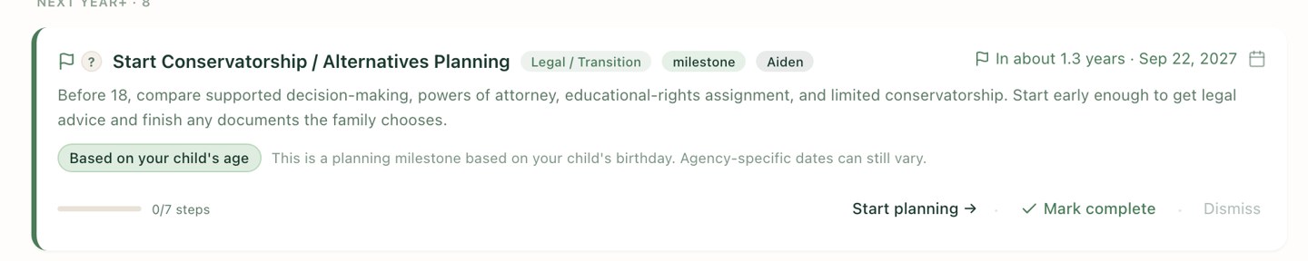 Close-up of a sample milestone card: Start Conservatorship / Alternatives Planning for Aiden, due in about 1.3 years on Sep 22, 2027, badged Based on your child's age, advising the family to compare supported decision-making, powers of attorney, educational-rights assignment, and limited conservatorship before 18, with a Start planning button and a 7-step checklist