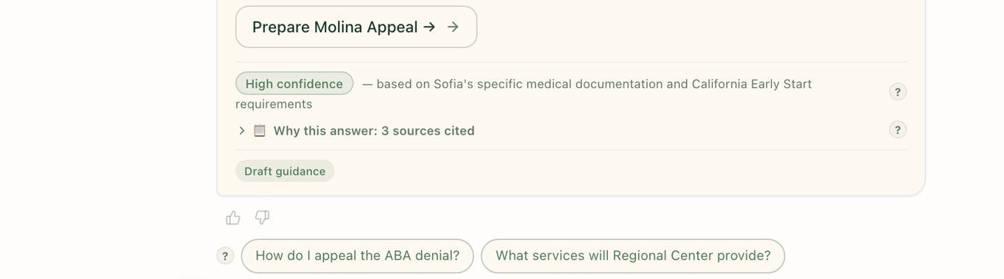 Close-up of the trust details under a Wayfound answer: a Prepare Molina Appeal action button, a High confidence label based on Sofia's specific medical documentation and California Early Start requirements, a row reading Why this answer: 3 sources cited, and a Draft guidance badge