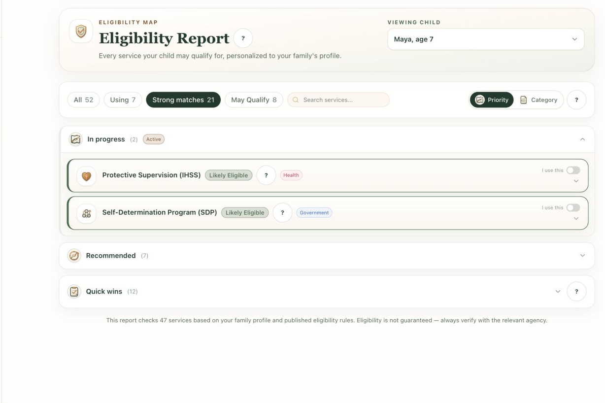 Wayfound Eligibility Report showing programs by status, category, and urgency.