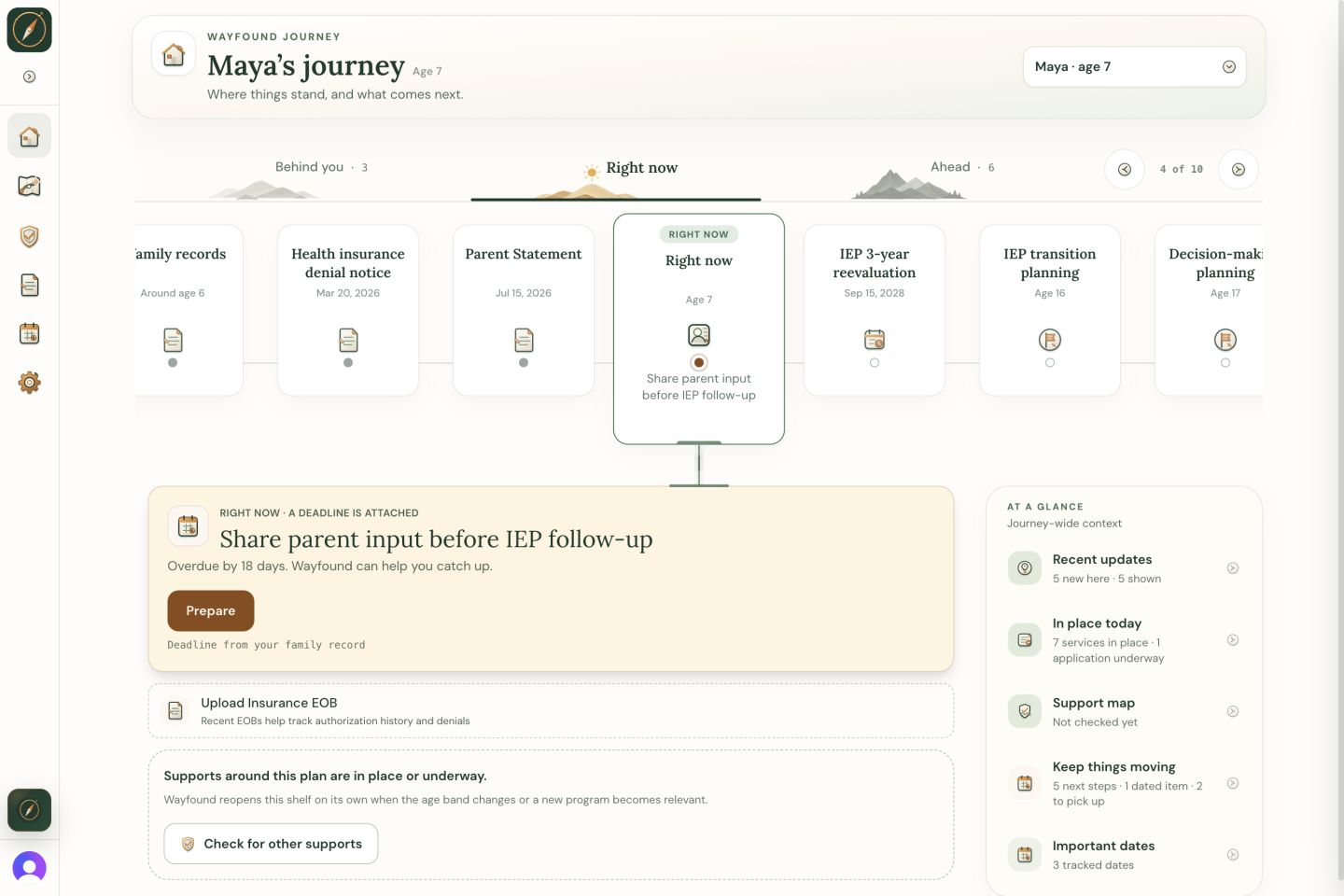 Wayfound Journey showing Maya's right-now IEP follow-up and the next milestones on her path.
