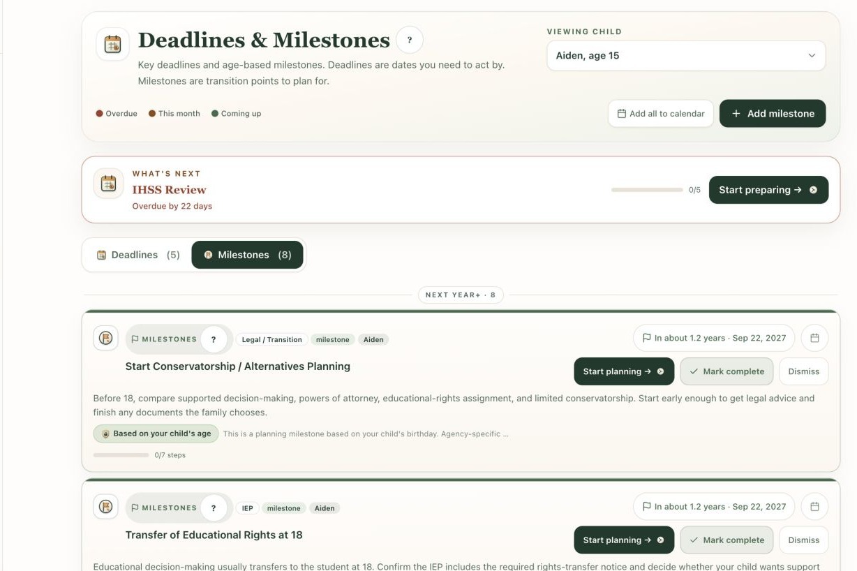 Wayfound Deadlines and Milestones screen for sample child Aiden showing an IHSS review deadline and populated transition milestone cards.
